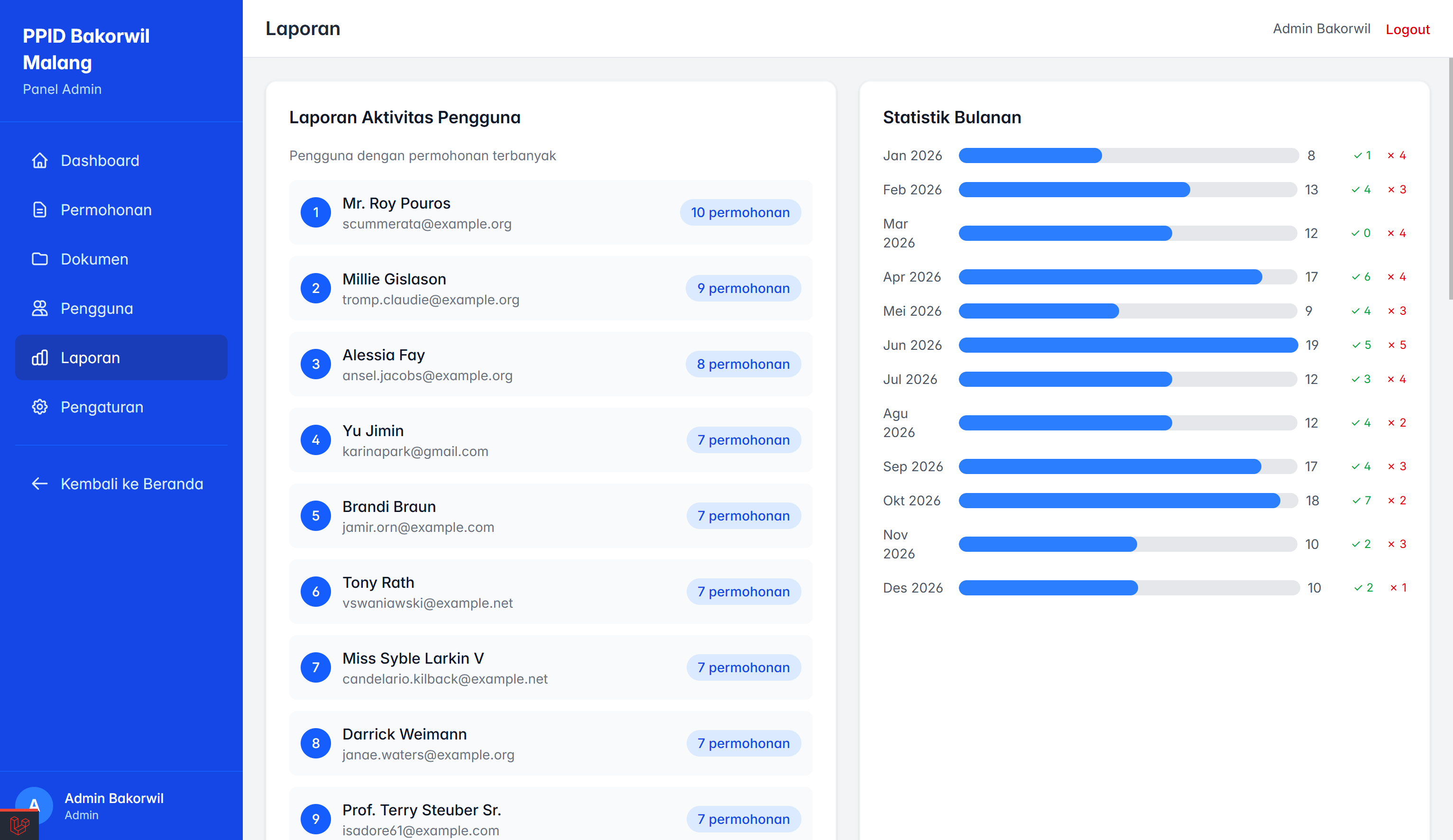 Activity and monthly statistics reports